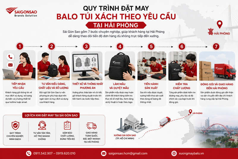Quy trình đặt may balo túi xách theo yêu cầu tại Hải Phòng Quy trình đặt may balo túi xách theo yêu cầu tại Hải Phòng