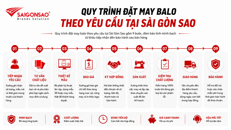 Quy trình sản xuất balo túi xách chuyên nghiệp tại Sài Gòn Sao Quy trình sản xuất balo túi xách chuyên nghiệp tại Sài Gòn Sao