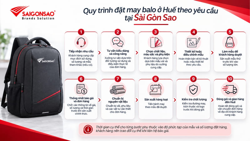 Quy trình đặt may balo ở Huế theo yêu cầu tại Sài Gòn Sao Quy trình đặt may balo ở Huế theo yêu cầu tại Sài Gòn Sao
