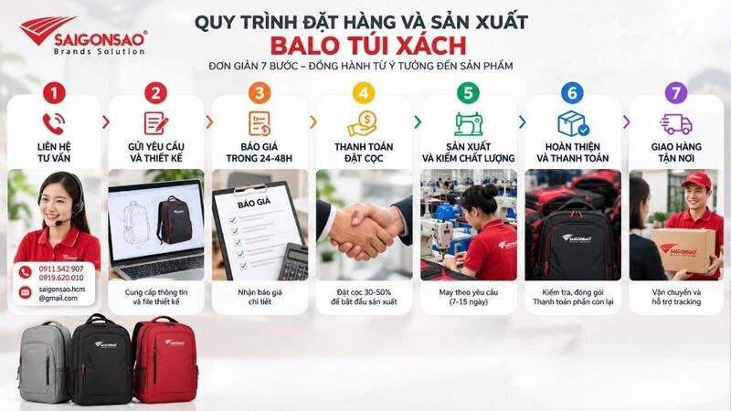 Quy trình đặt hàng và sản xuất balo tại công ty balo túi xách Sài Gòn Sao Quy trình đặt hàng và sản xuất balo tại công ty balo túi xách Sài Gòn Sao