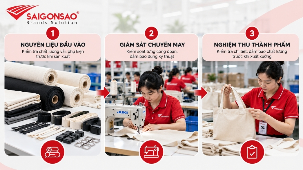 tieu-chuan-kiem-tra-chat-luong-balo-4 Quy trình kiểm tra chất lượng sản phẩm may tại Sài Gòn Sao