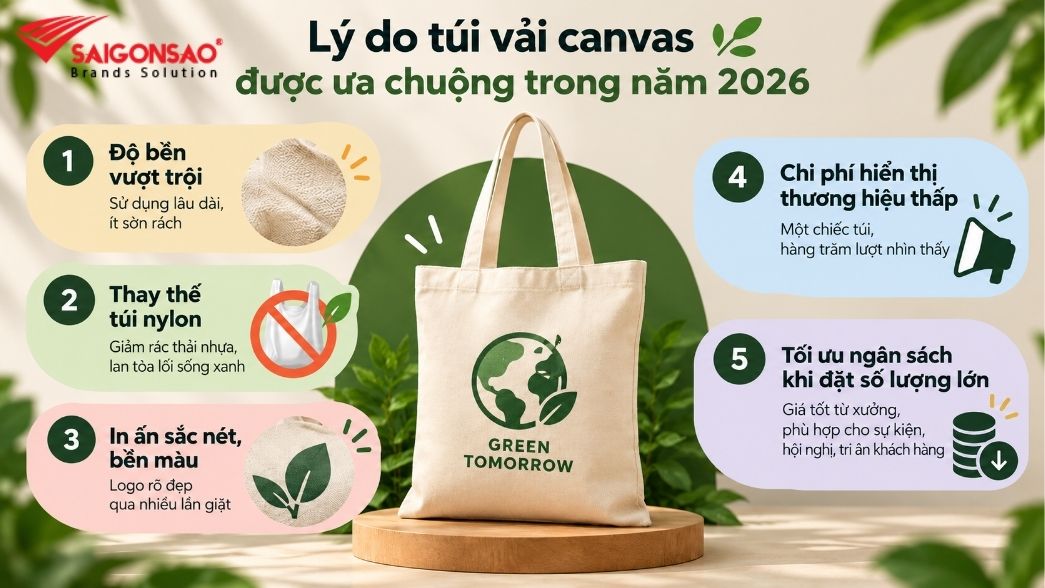 5 Lý do túi vải canvas được ưa chuộng trong năm 2026 Mẫu túi canvas bền đẹp cho quà tặng doanh nghiệp
