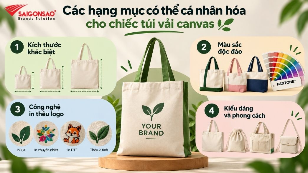 Các hạng mục doanh nghiệp có thể cá nhân hóa cho chiếc túi vải canvas Túi canvas tùy chỉnh kích thước màu sắc và kiểu dáng