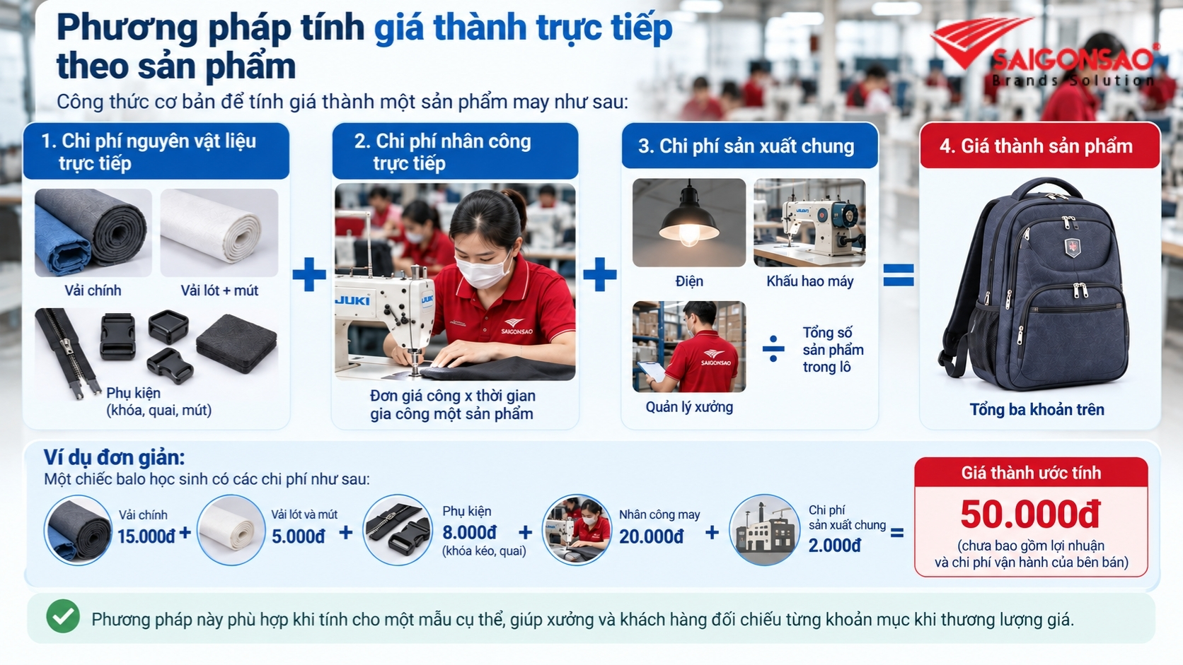 Công thức tính giá thành sản phẩm may balo Sơ đồ cách tính giá thành sản phẩm may từ vật liệu, nhân công và chi phí chung